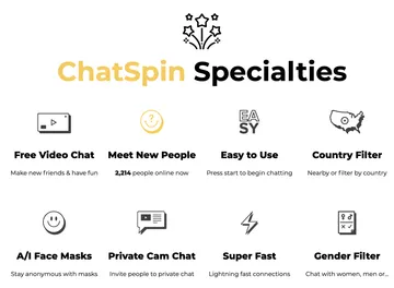 Captura de tela do site Chatspin