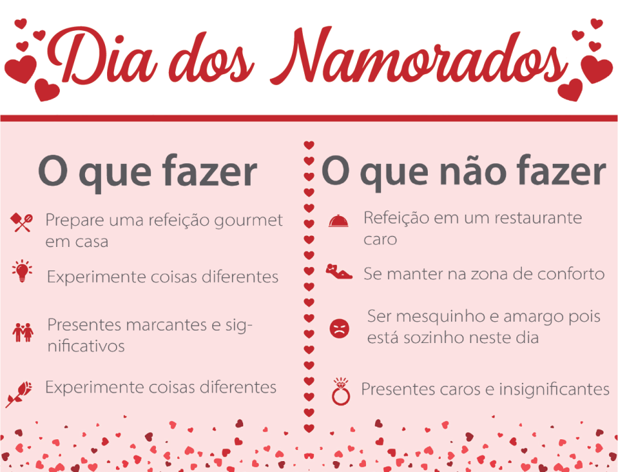 Quatro dicas para aproveitar o Dia dos Namorados em tempo de distanciamento  social